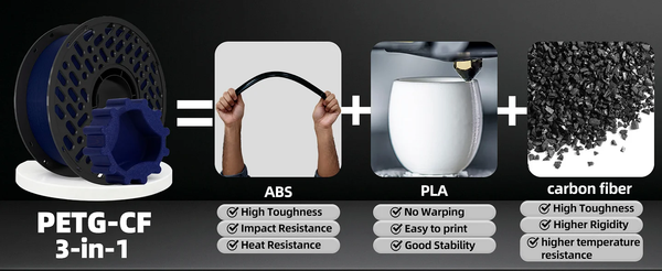 What is the Best 3D Printing Bed Adhesive for PETG